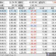 프로필